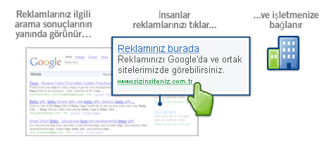 google reklam